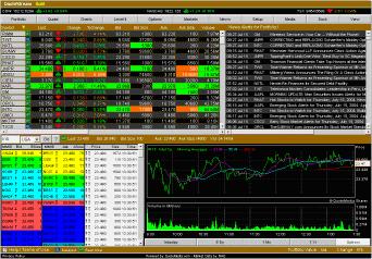 Stock Live Ticker February 2021