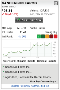 be stock forecast zacks