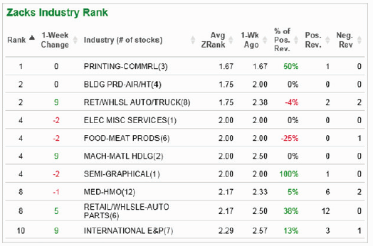 zacks strong buy stocks june 2020